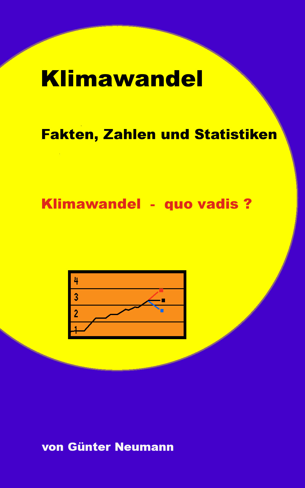 Klimawandel und Treibhauseffekt